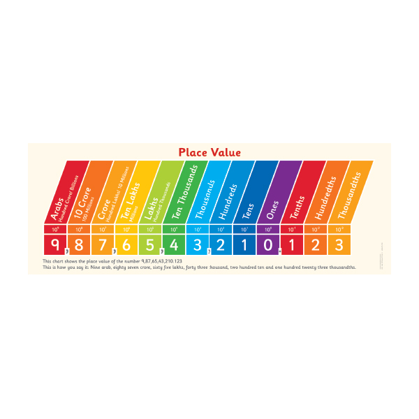 Image Of A Place Value Chart