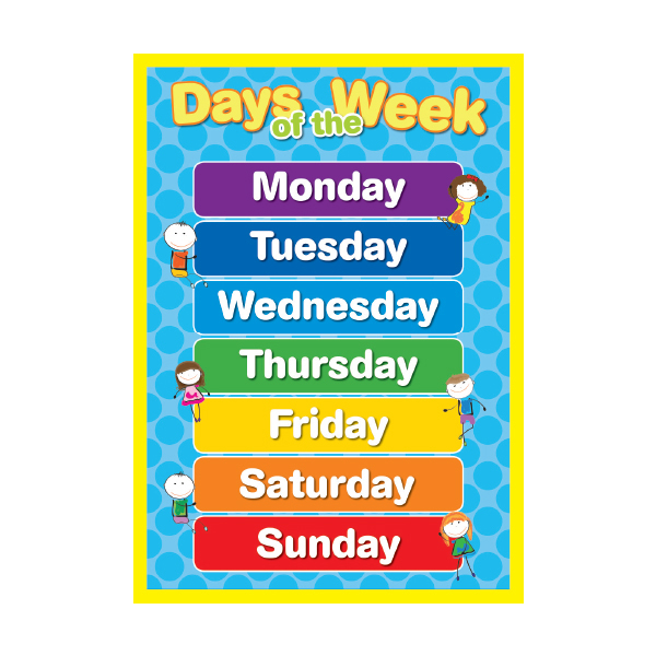 Chart Of Week